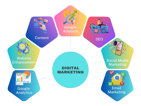 About Nexgen Digital Solutions